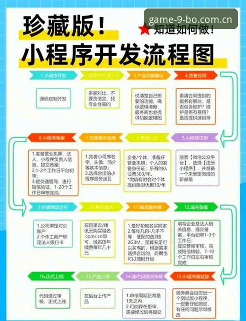 博平台注册教程常见问题 9博体育平台注册教程常见问题完整指南:从零开始掌握注册流程